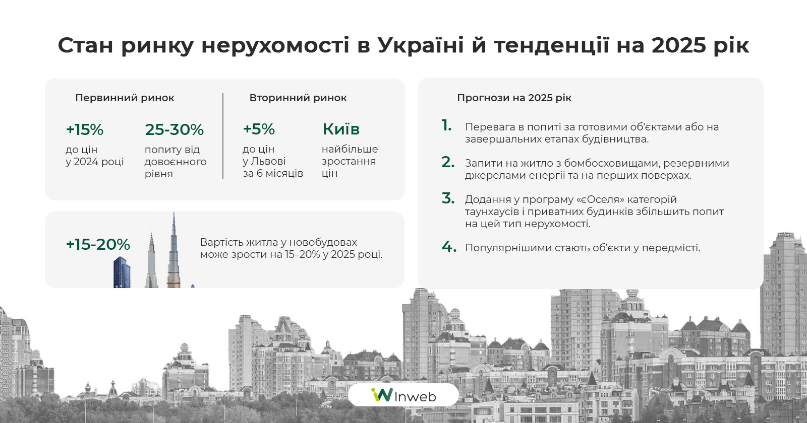 Фото: Як просувати сферу нерухомості у диджитал-маркетингу в 2025 році