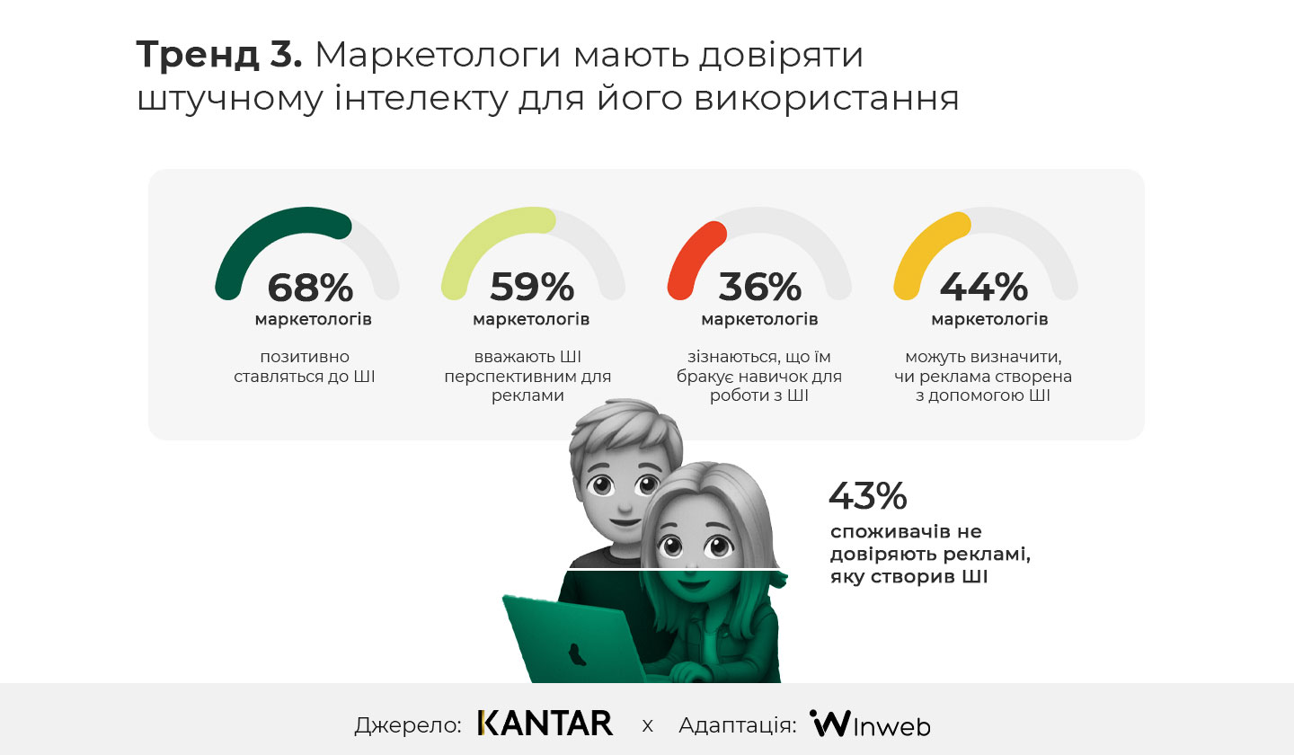 Фото: 10 трендів маркетингу на 2025 рік, за дослідженням Kantar