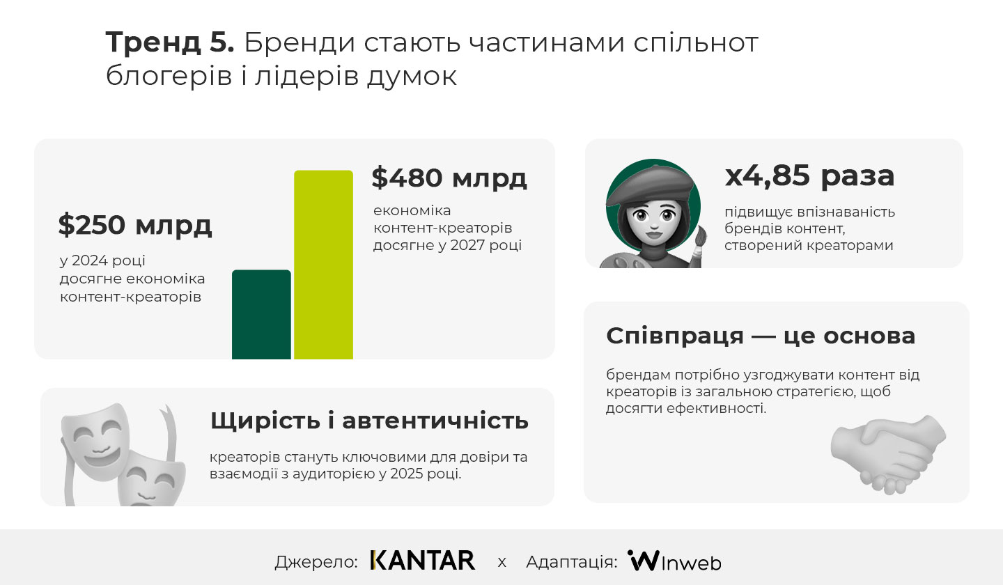 Фото: 10 трендів маркетингу на 2025 рік, за дослідженням Kantar