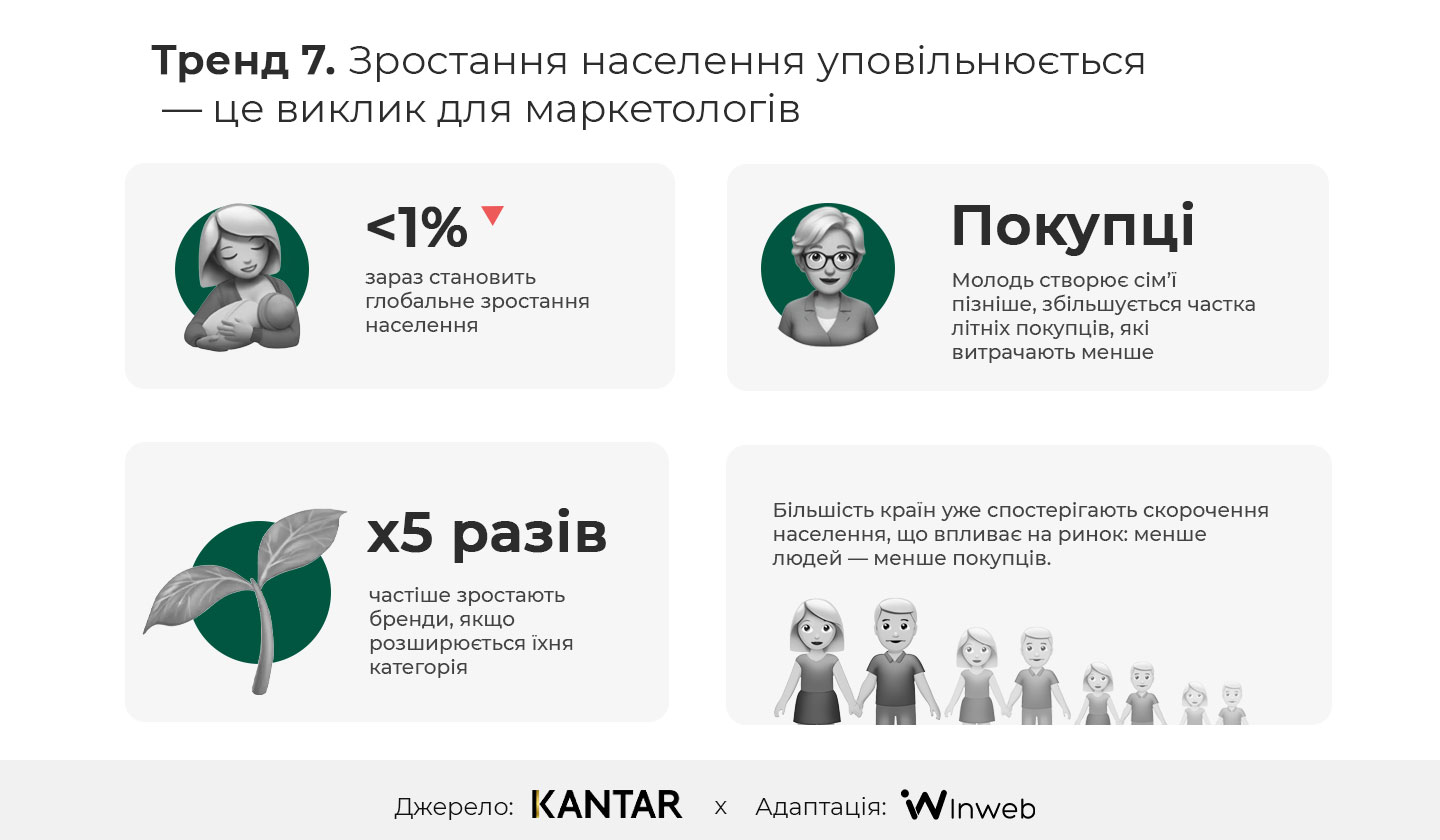 Фото: 10 трендів маркетингу на 2025 рік, за дослідженням Kantar