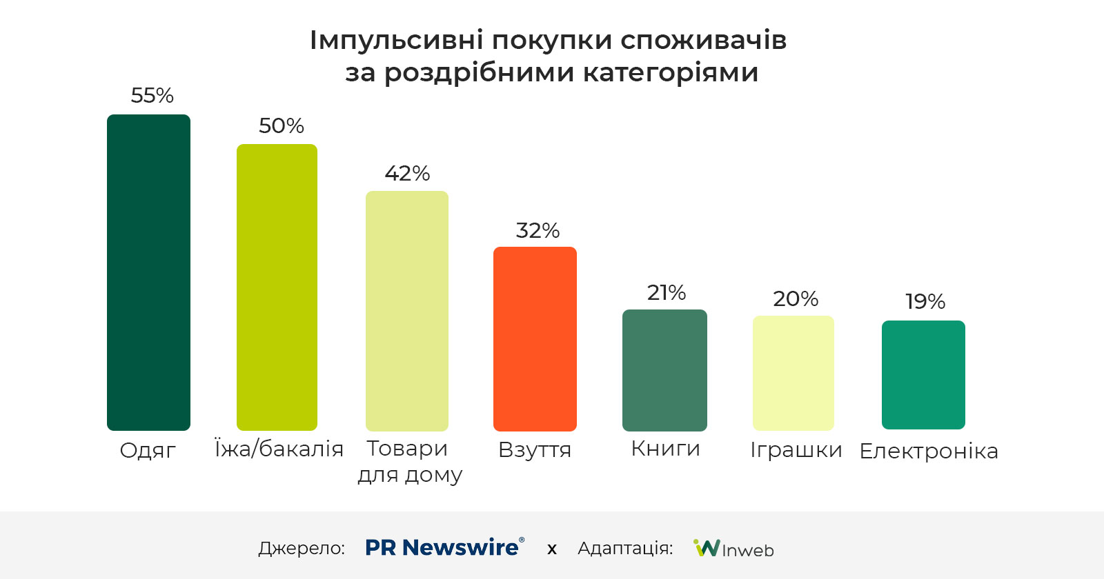 Фото: Дослідження різдвяного сезону 2024: ключові статистичні дані та тренди для бізнесу і маркетологів