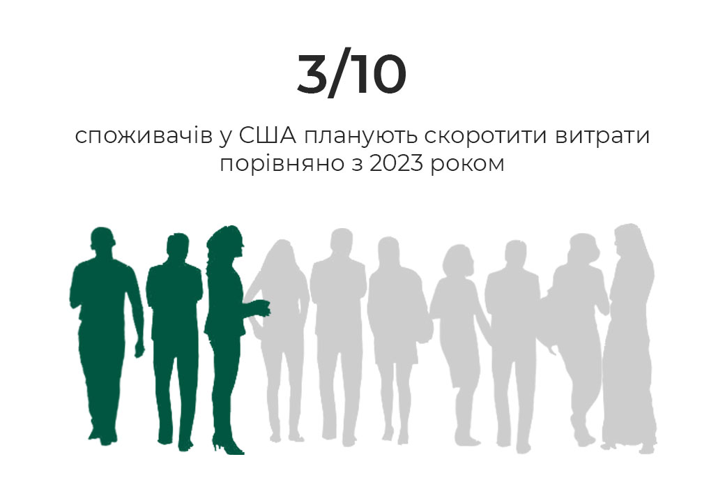 Фото: Дослідження різдвяного сезону 2024: ключові статистичні дані та тренди для бізнесу і маркетологів