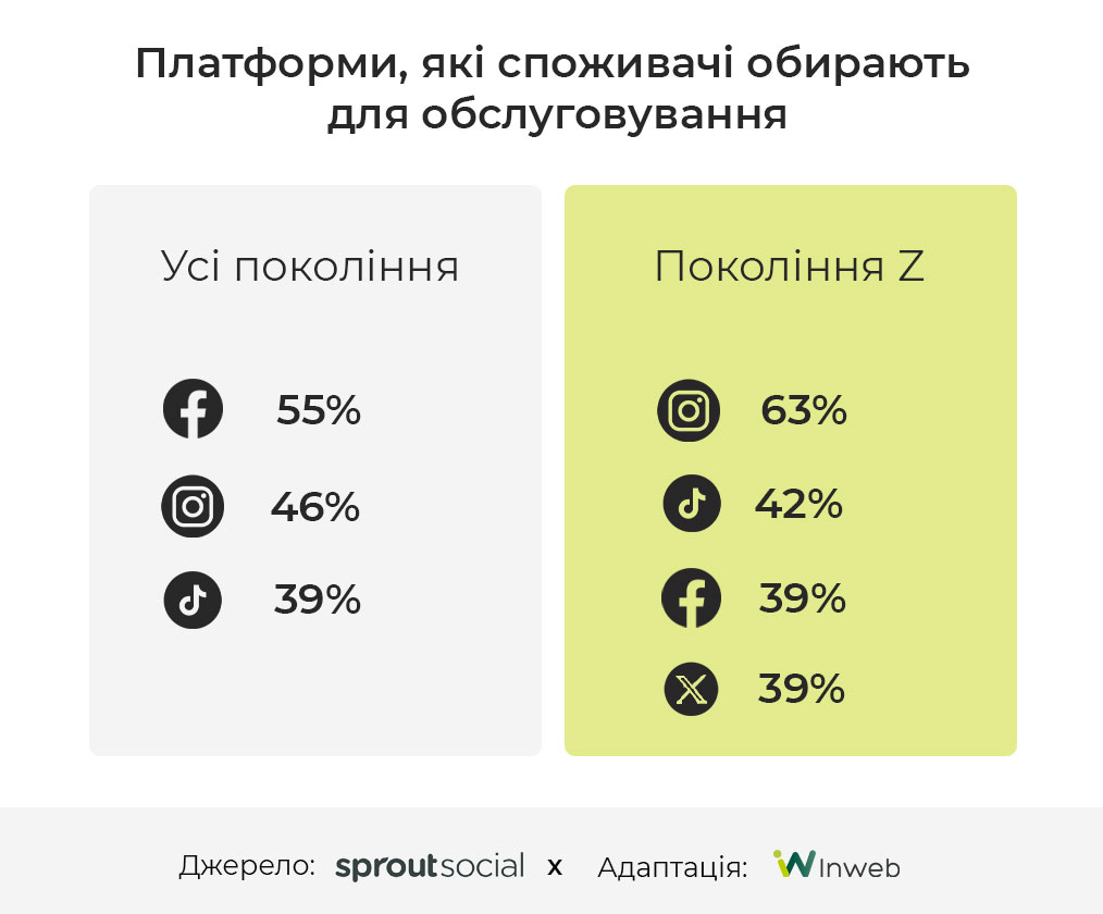 Фото: Дослідження різдвяного сезону 2024: ключові статистичні дані та тренди для бізнесу і маркетологів