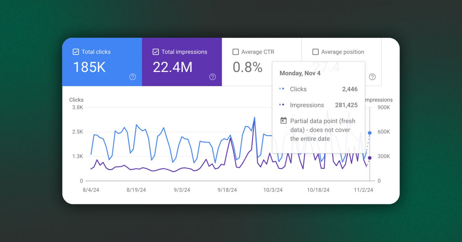 Фото: Google Search Console позначатиме неповні дані пунктиром
