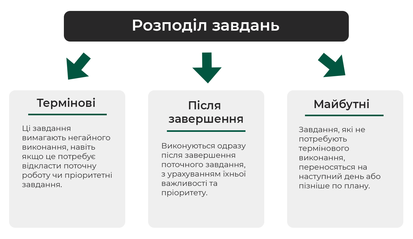 Фото: Простий принцип продуктивності від «батька» PR Айві Лі — 5 правил управління часом