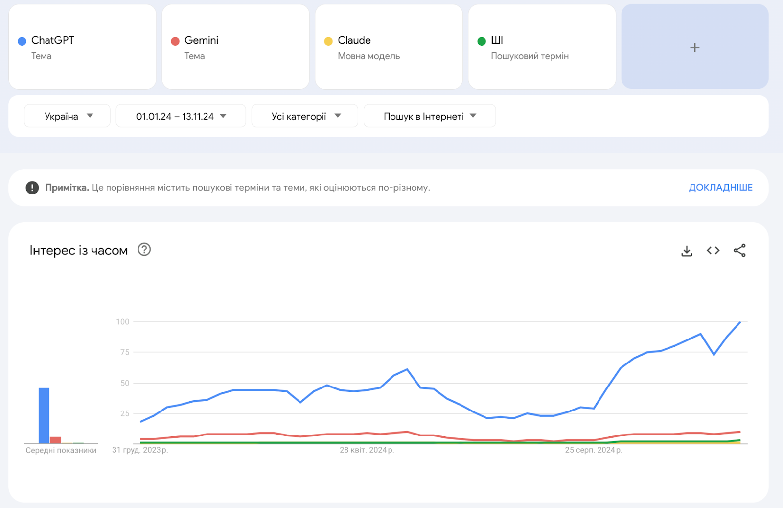 Фото: Що гуглили українці у 2024 році — найпопулярніші запити у Google