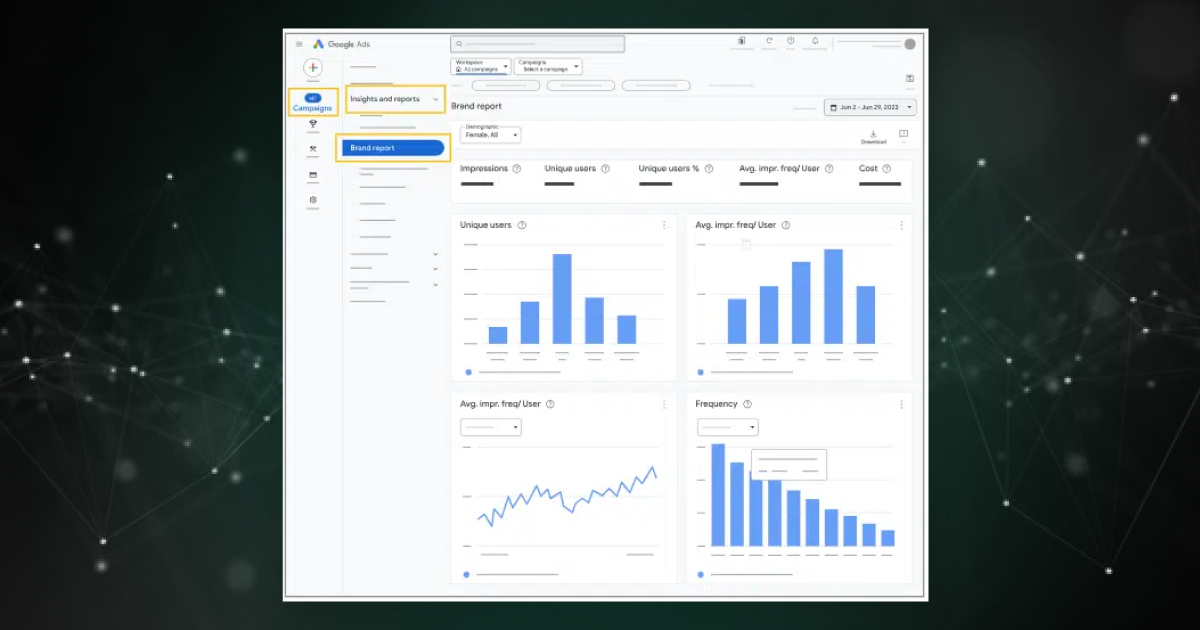 Google Ads запустив Brand Report для аналізу кампаній