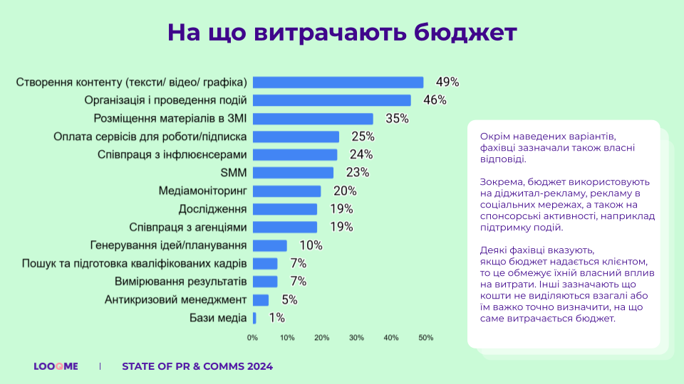 Фото: Стан PR і комунікацій у 2024 році: ким є сучасні комунікаційники та з якими викликами вони стикаються — результати дослідження LOOQME