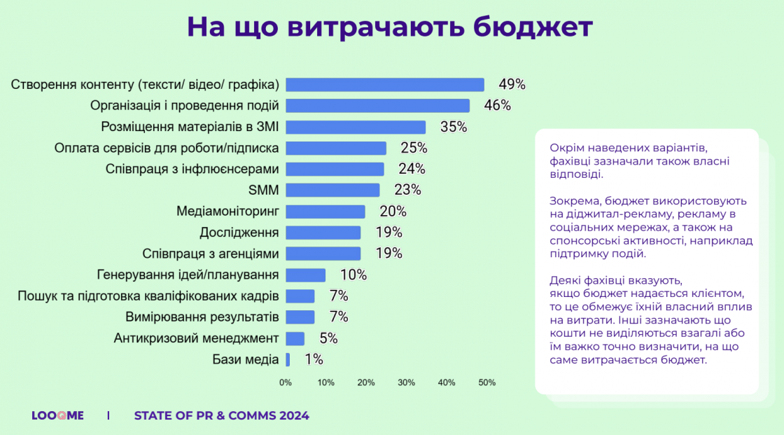 Фото: На що витрачають бюджет