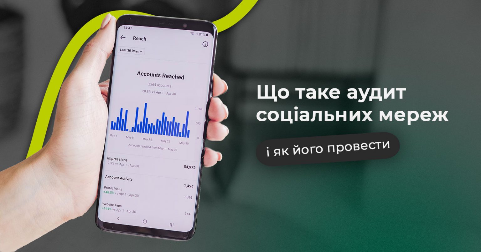 Фото: Що таке аудит соціальних мереж, як його провести і знайти інсайти для оптимізації SMM-стратегії
