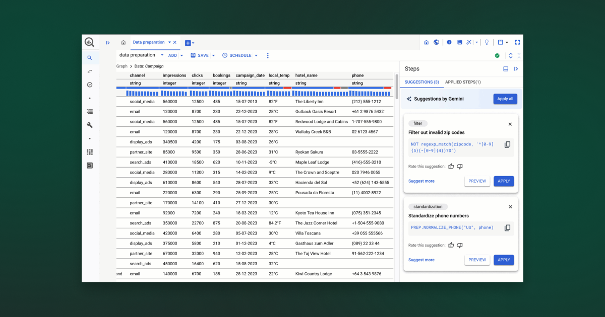 Інтеграція Gemini у BigQuery дозволяє працювати з даними без SQL-коду