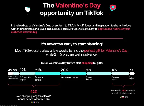 Фото: TikTok опублікував гайд для маркетологів до Дня Святого Валентина