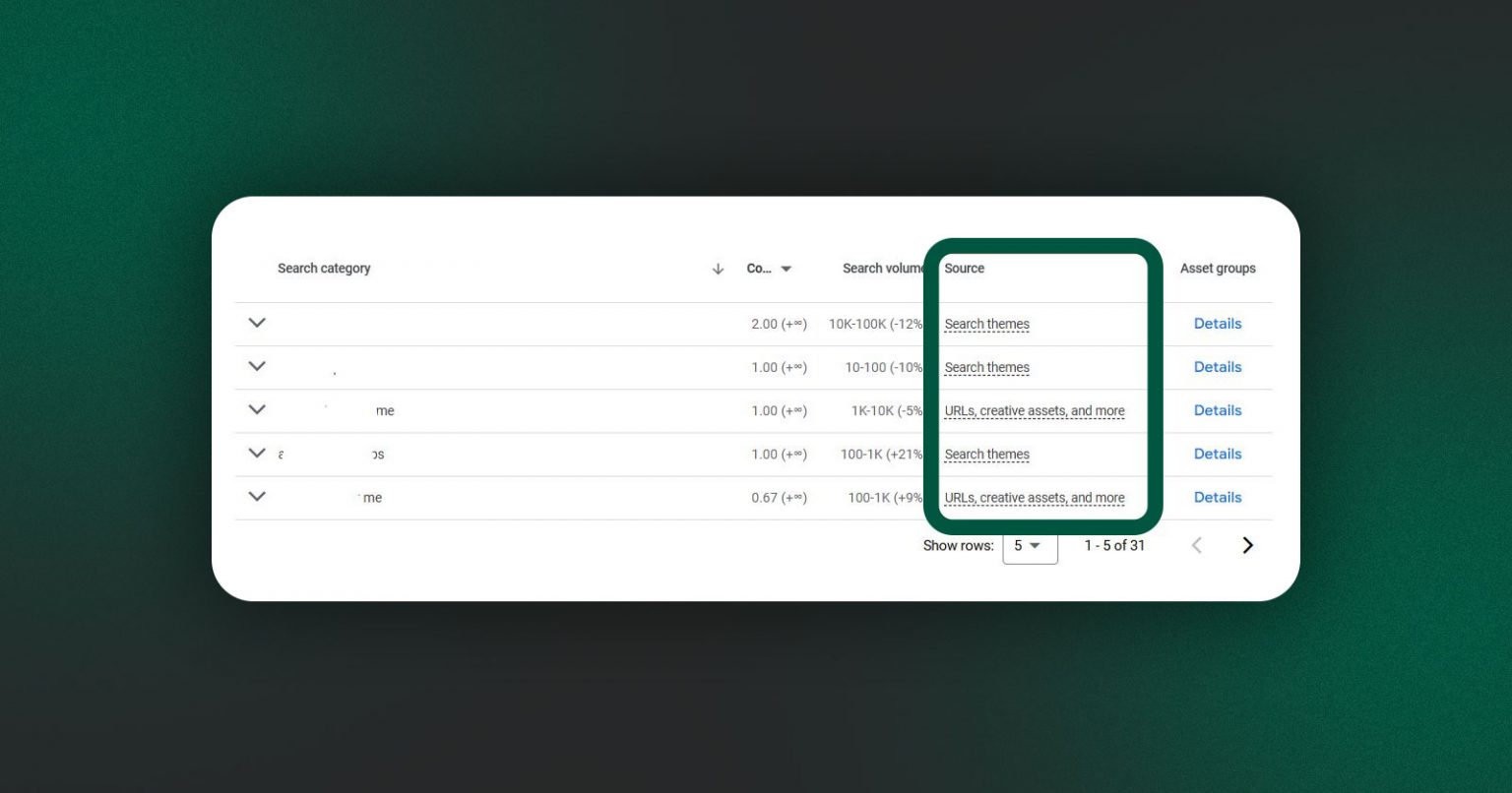 Фото: Google додав колонку «Джерело» в інсайти Performance Max