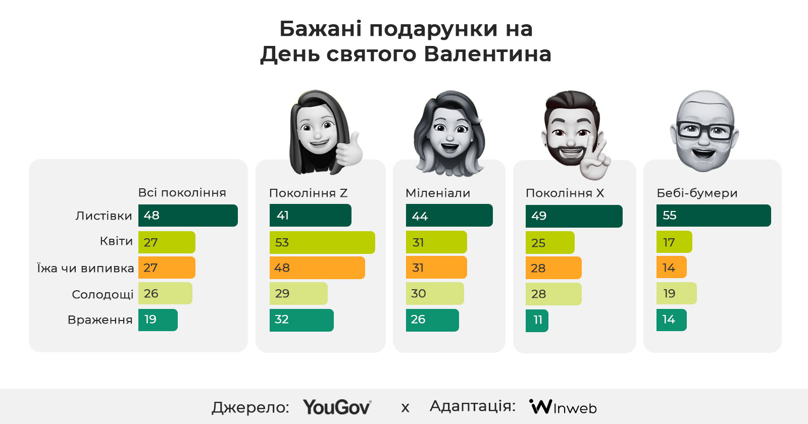 Фото: Дослідження: День святого Валентина для бізнесу — поведінка споживачів, тенденції та витрати