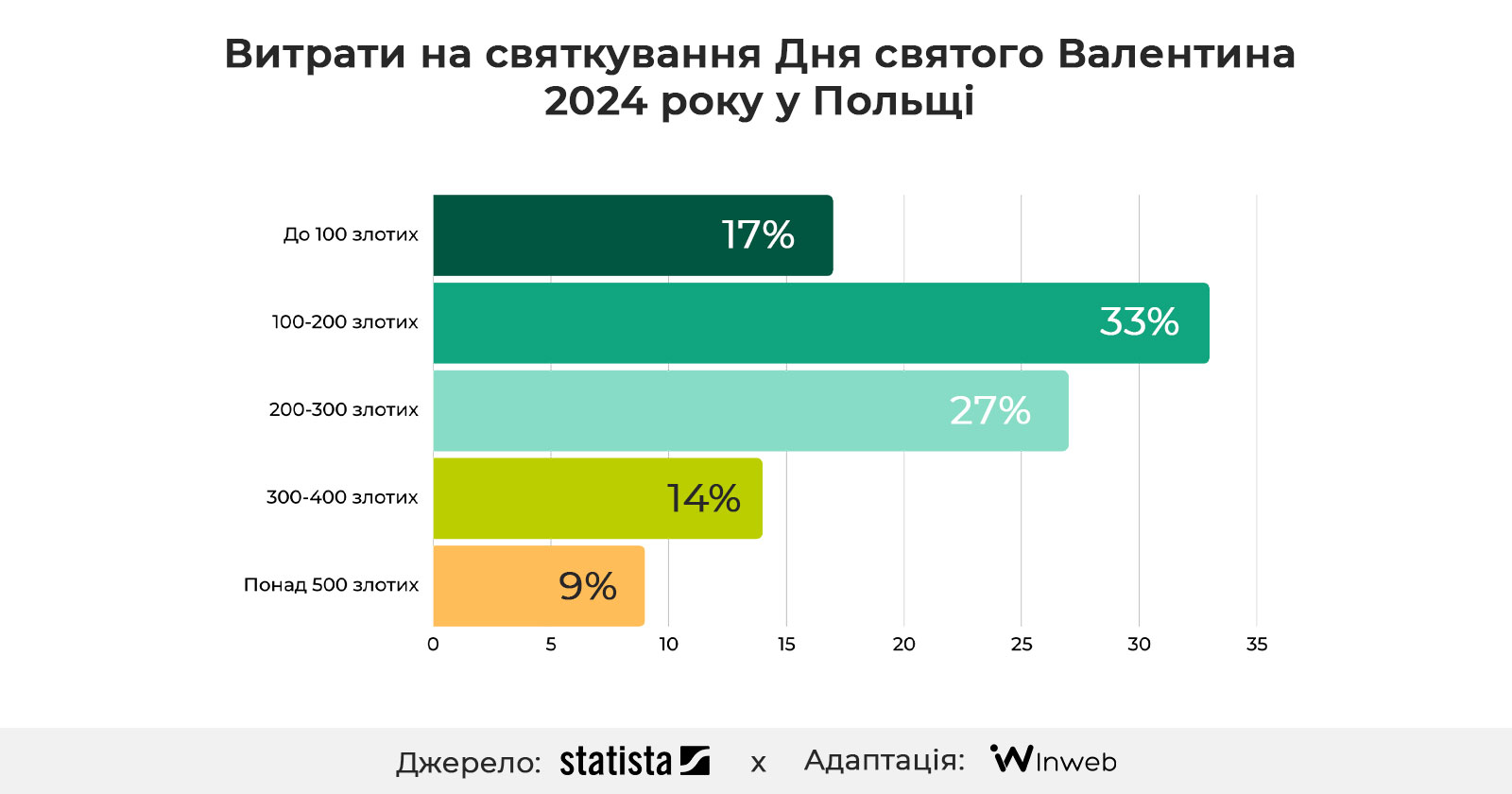 Фото: Дослідження: День святого Валентина для бізнесу — поведінка споживачів, тенденції та витрати