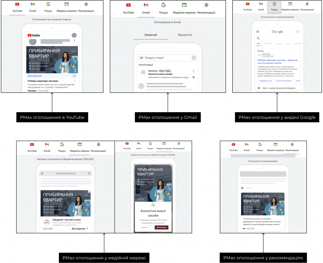 Кейс Inweb — вигляд PMax оголошень на різних плейсментах