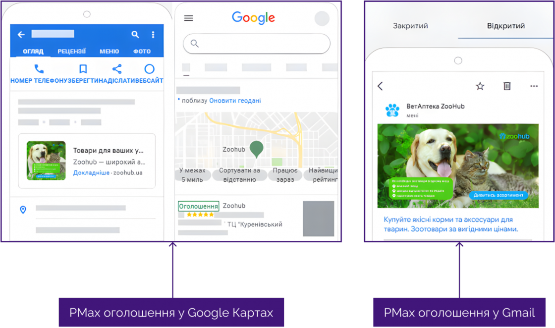 Вигляд PMax оголошень Zoohub — кейс агенції Inweb