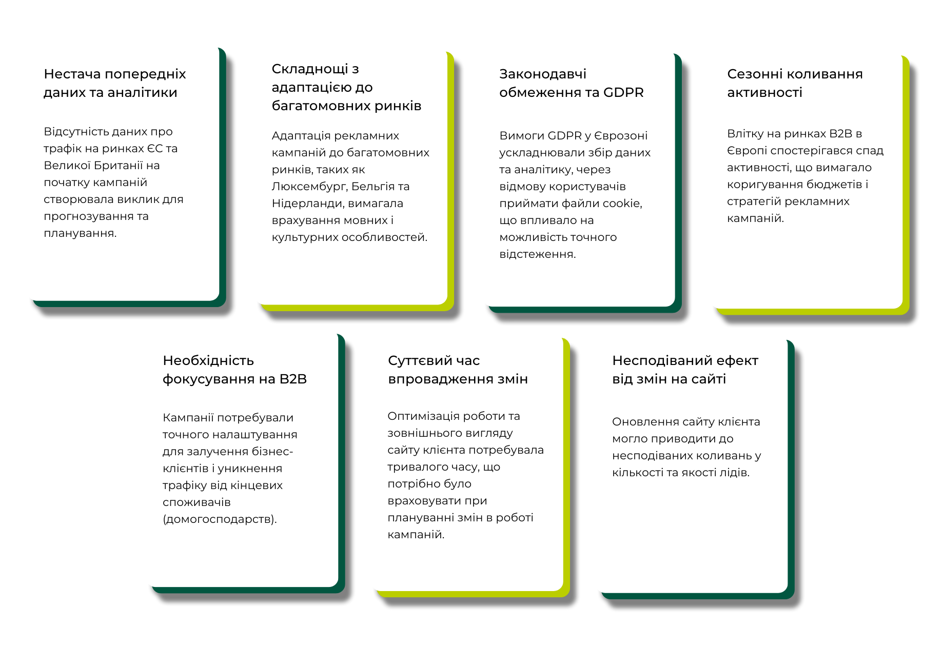 Фото: Як PPC став важелем для масштабування Ecosoft у країнах Європи — кейс Inweb