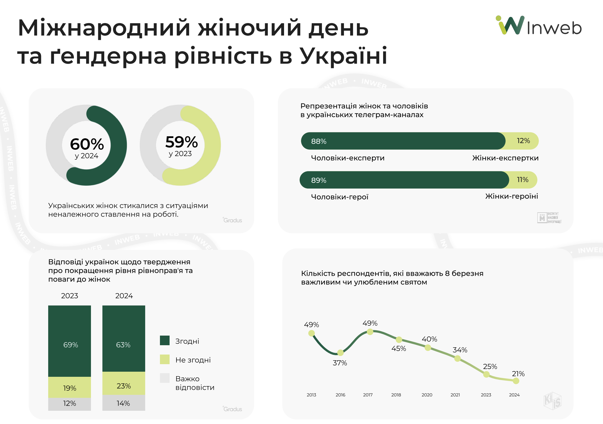 Фото: Чому важливо відзначати Міжнародний жіночий день боротьби за права жінок - інфографіка