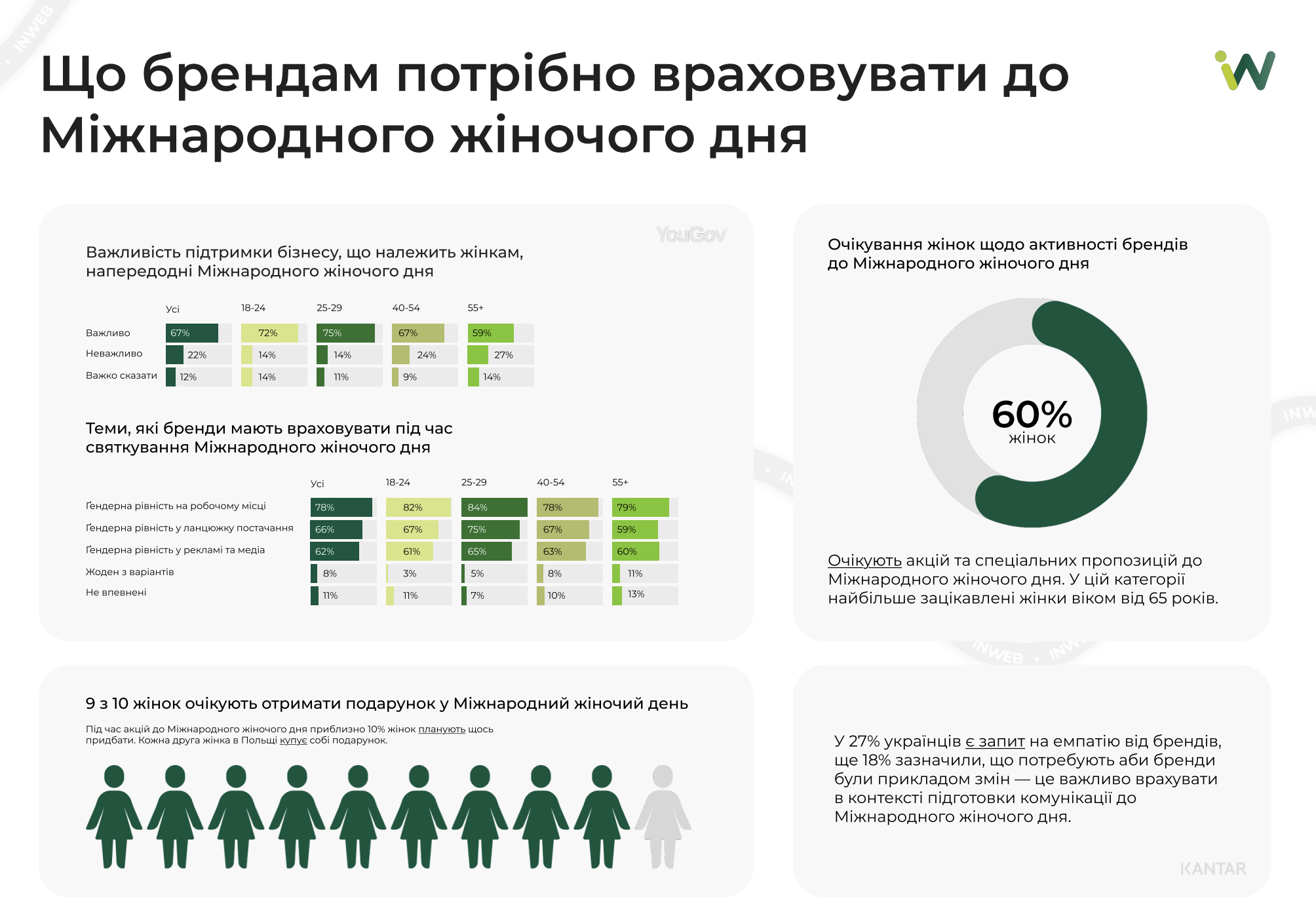 Фото: Як бізнесу комунікувати із жіночою аудиторією до Міжнародного жіночого дня боротьби за права жінок