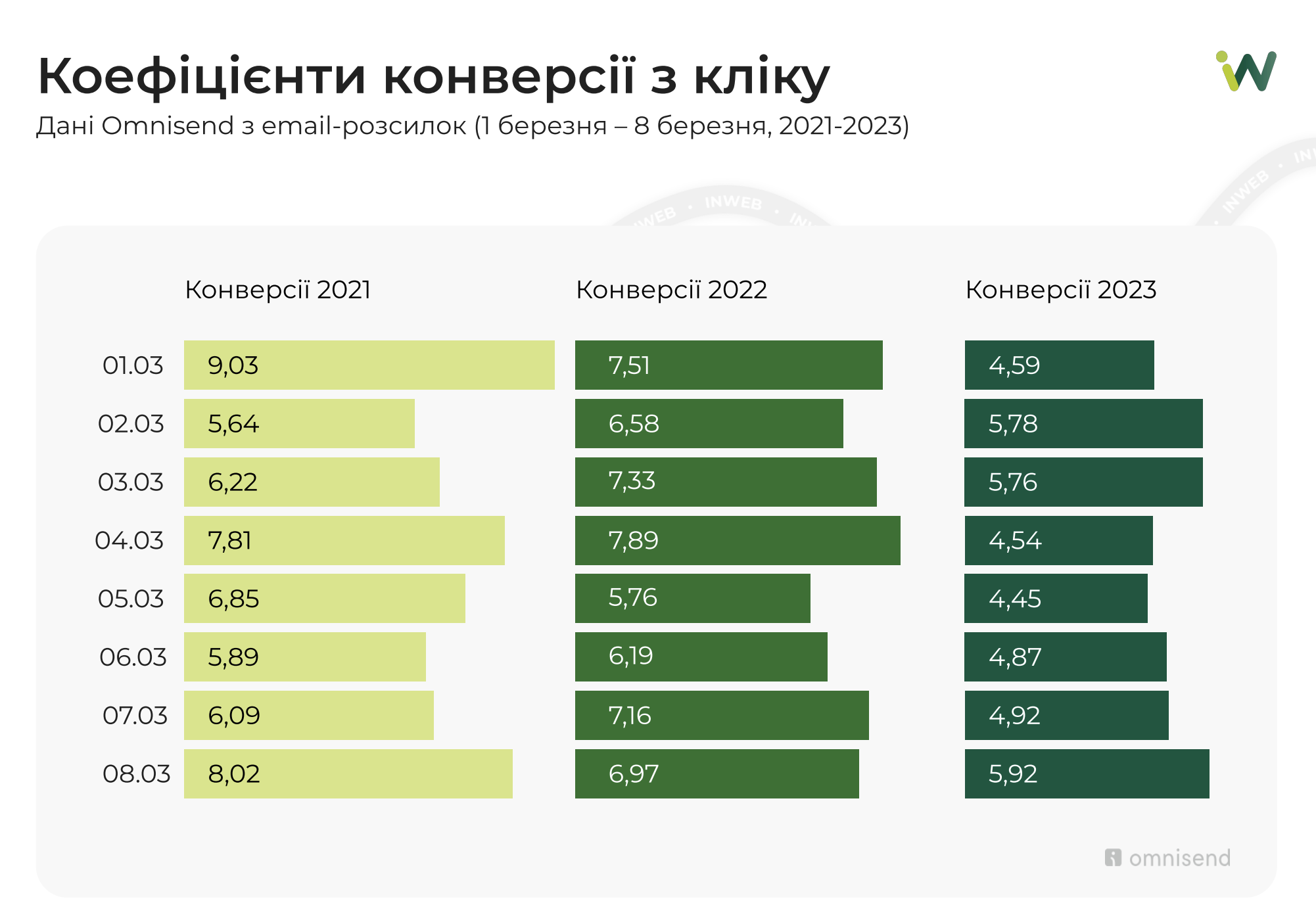 Фото: Як бізнесу комунікувати із жіночою аудиторією до Міжнародного жіночого дня боротьби за права жінок - інфографіка