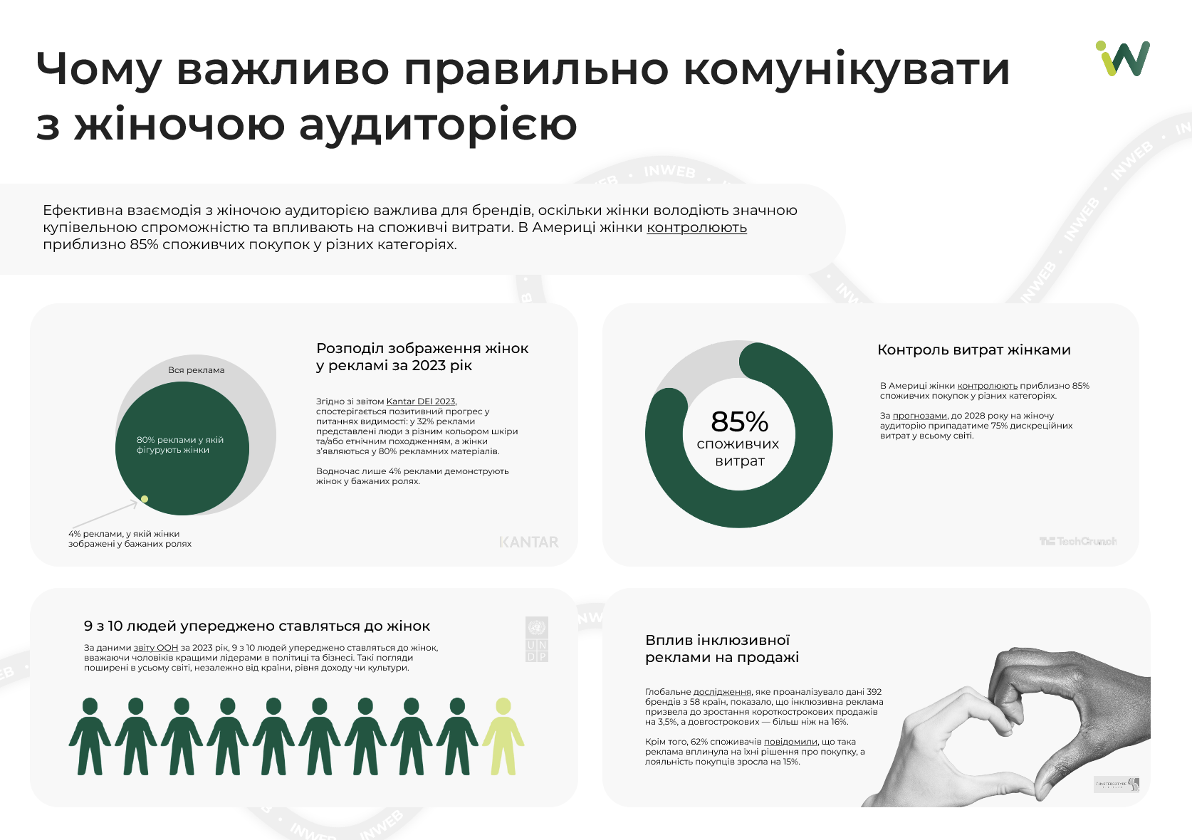 Фото: Чому важливо правильно комунікувати з жіночою аудиторією - інфографіка