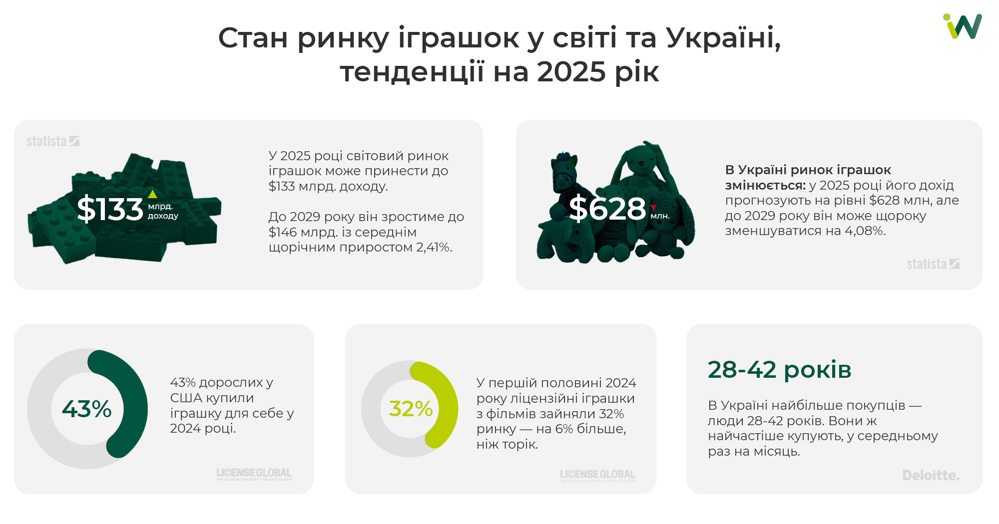 Фото: Як просувати магазин іграшок за допомогою диджиталу у 2025 році