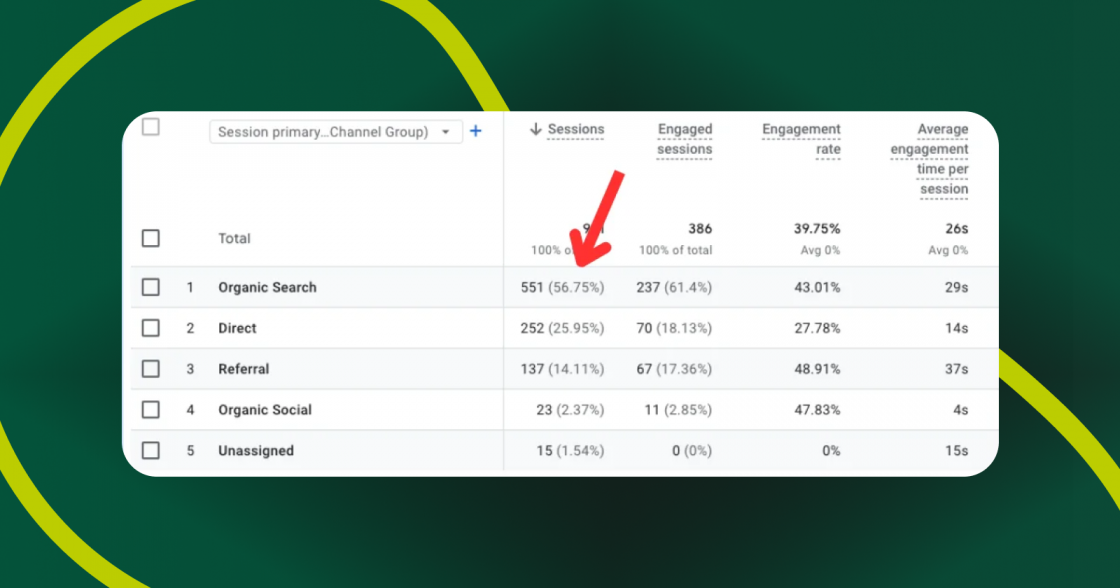 Google Analytics додає відсоткові значення та сповіщення про проблеми в даних