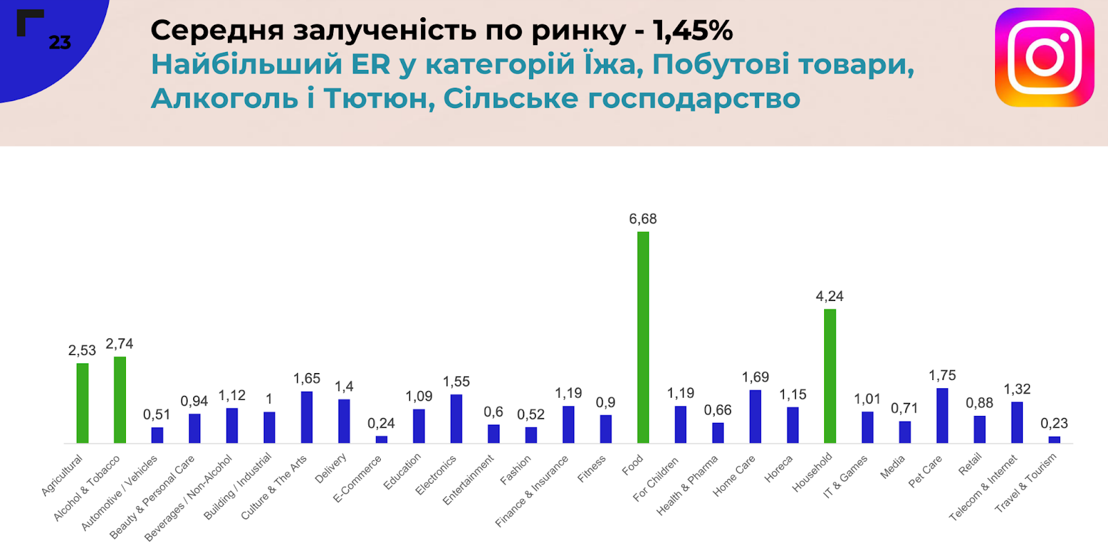 Фото: Аудиторія, кількість постів та формати контенту в соцмережах — аналіз українського SMM у 2024 році від IAB