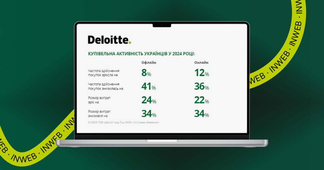 Deloitte Ukraine опублікували результати щорічного дослідження споживчих звичок українців