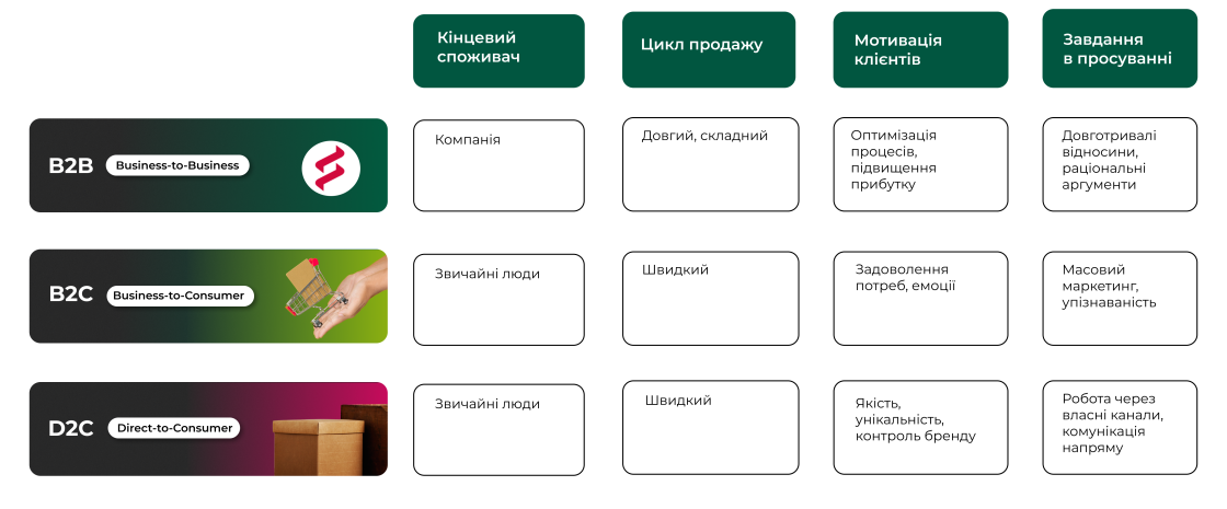 Фото: Які бувають бізнес-моделі: розбираємо на прикладах
