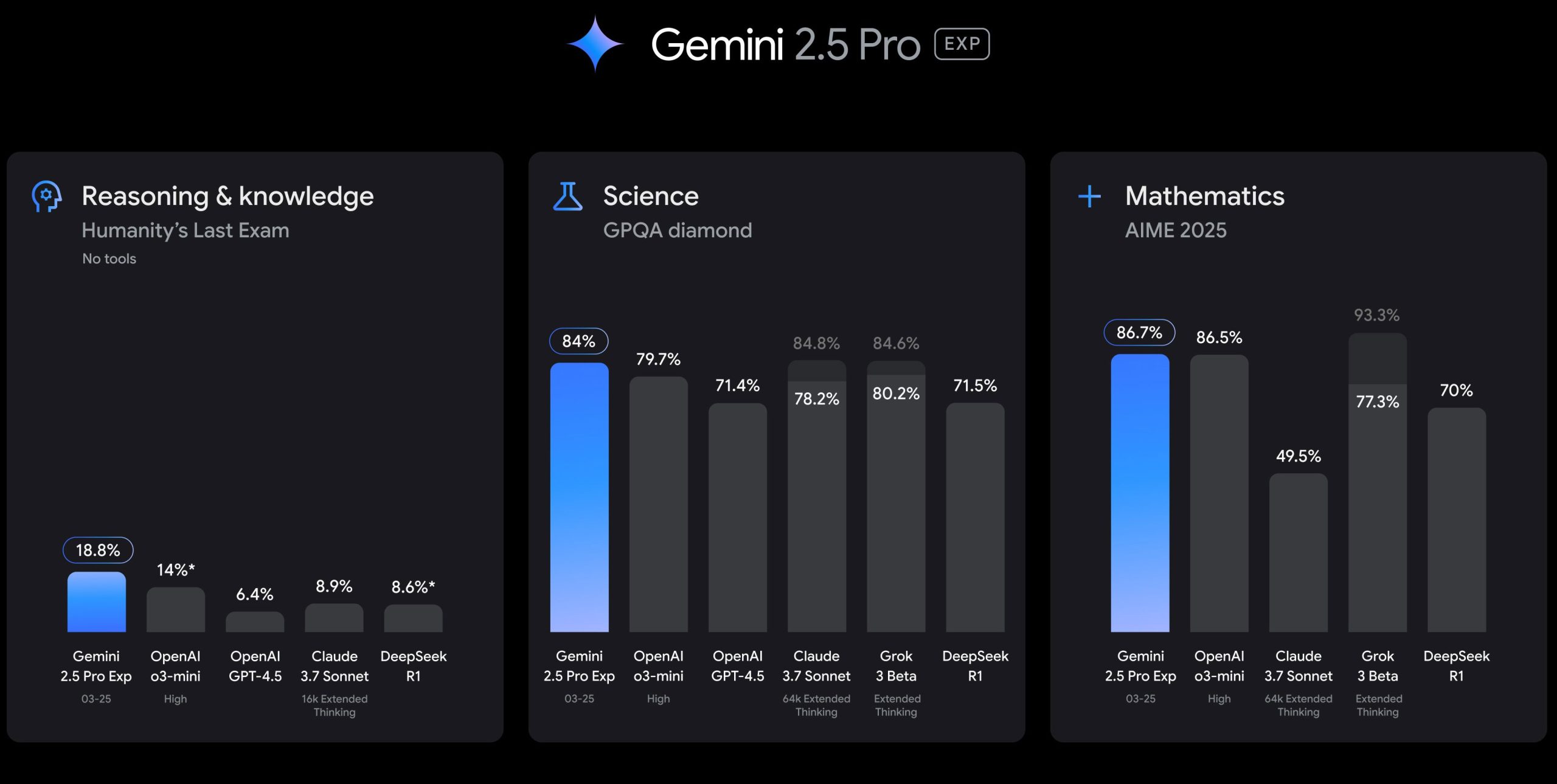 Фото: Google відкрила безкоштовний доступ до Gemini 2.5 Pro