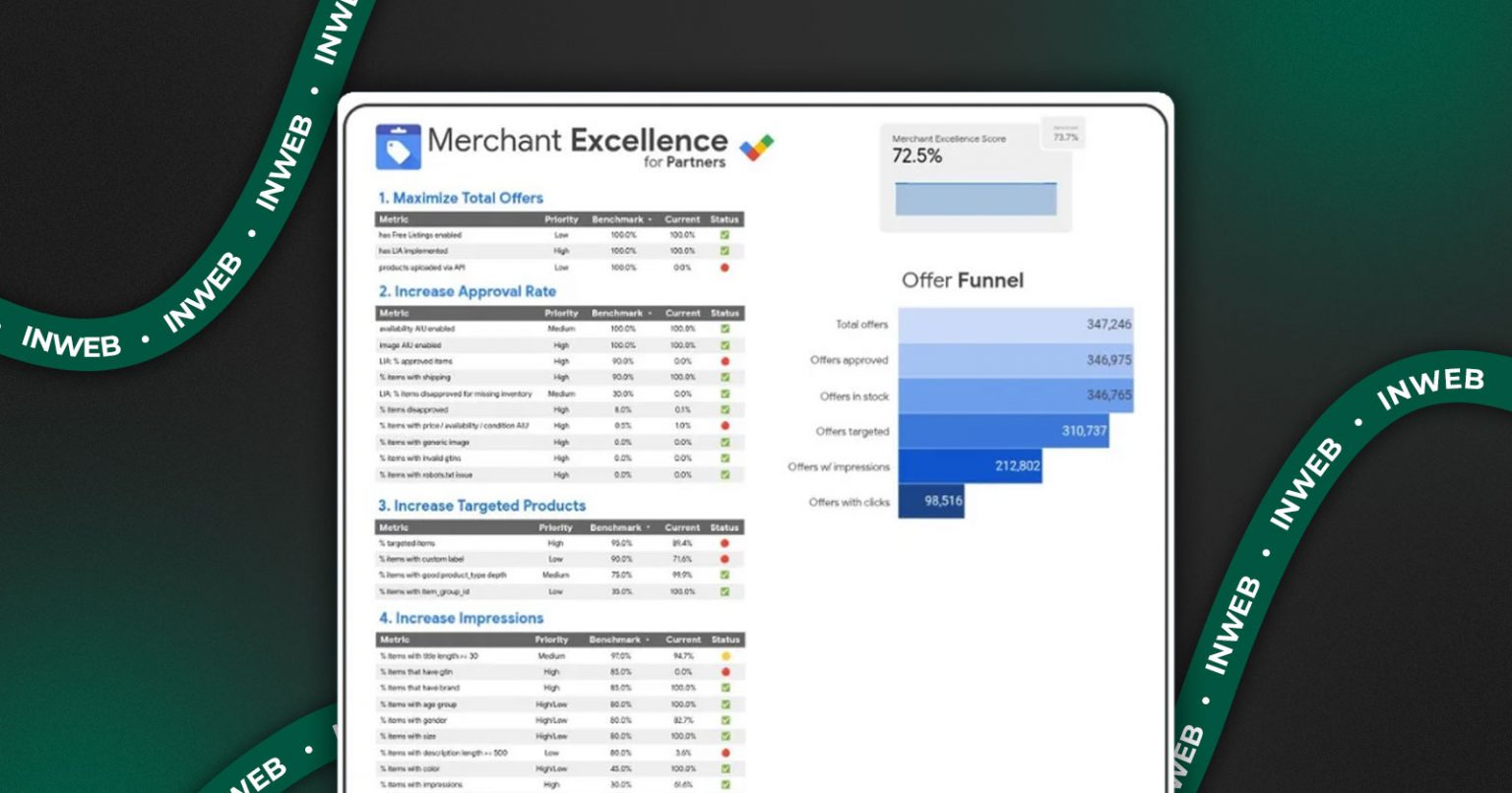фото: Google запустила Merchant Excellence для покращення онлайн-продажів