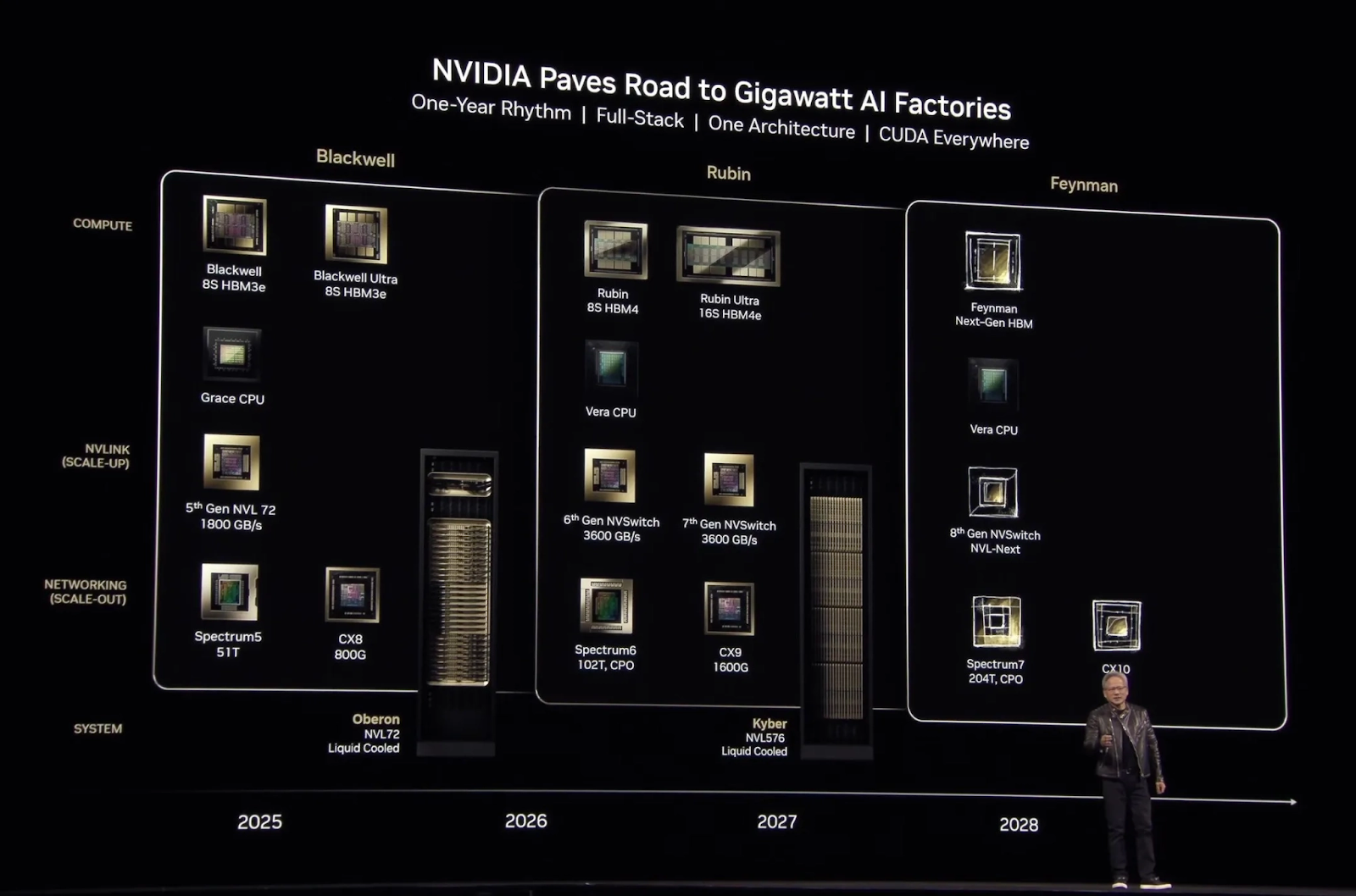 Фото: Що анонсували та показали Nvidia на GTC 2025