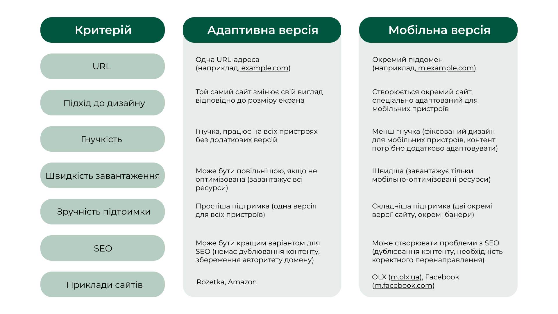 Фото: графік, таблиця — у чому відмінності між адаптивною та мобільною версією сайту