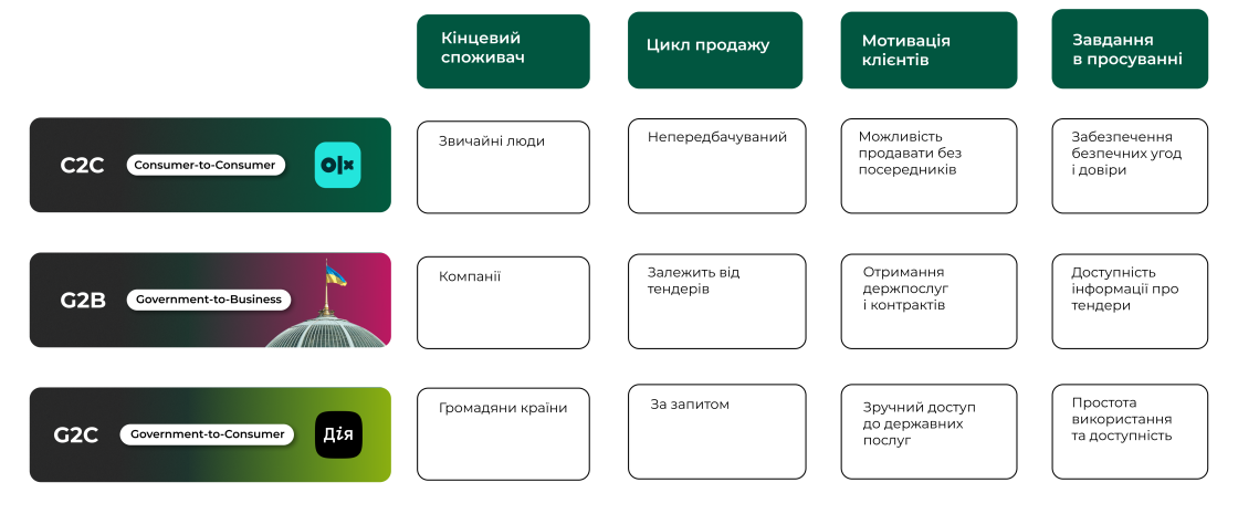 Фото: Які бувають бізнес-моделі: розбираємо на прикладах