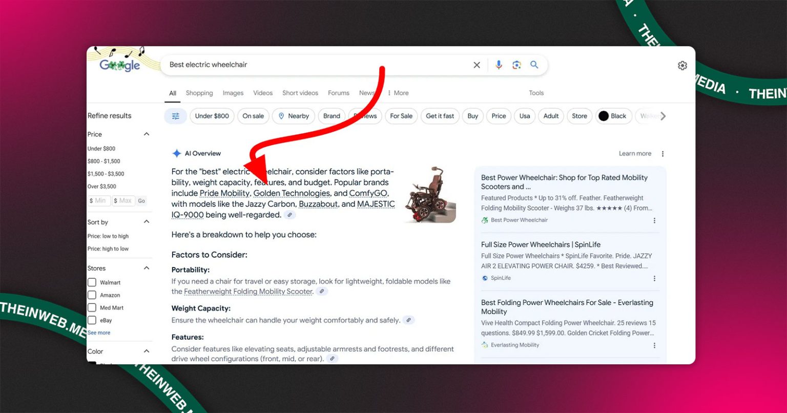 Google тепер веде з AI Overviews до нових результатів пошуку