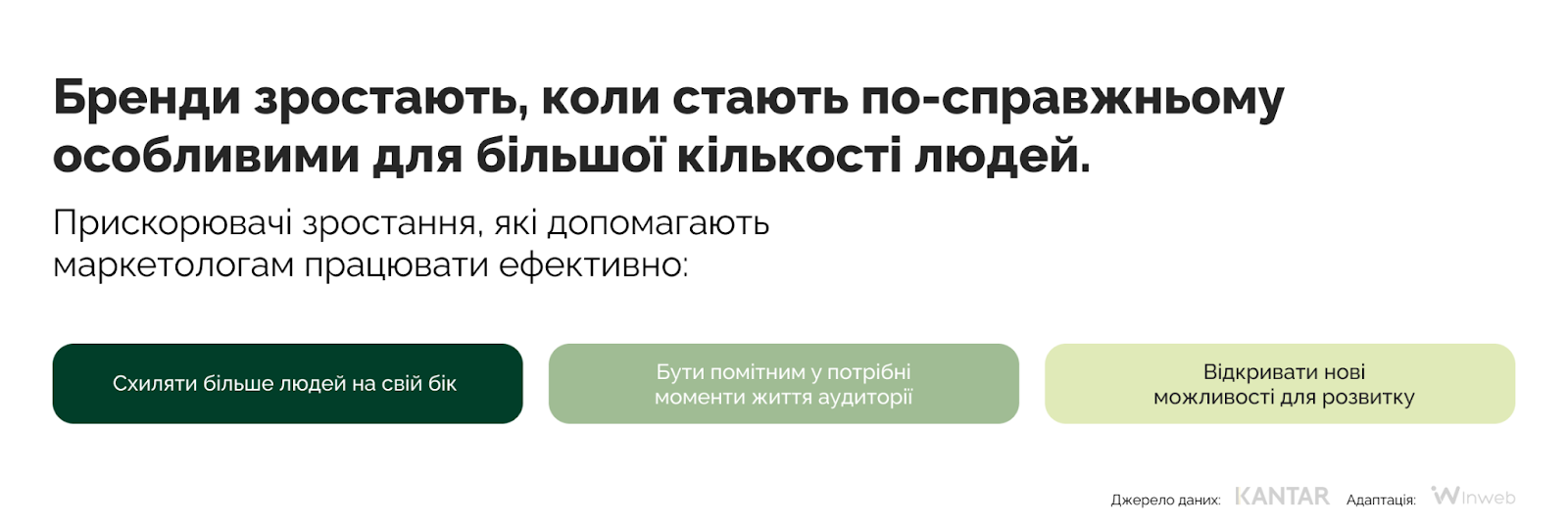 Як брендам зростати у 2025 році — висновки з дослідження Kantar