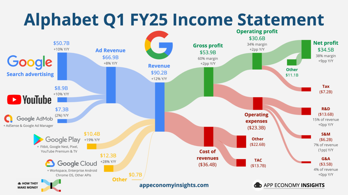 Звіт Alphabet за Q1 2025