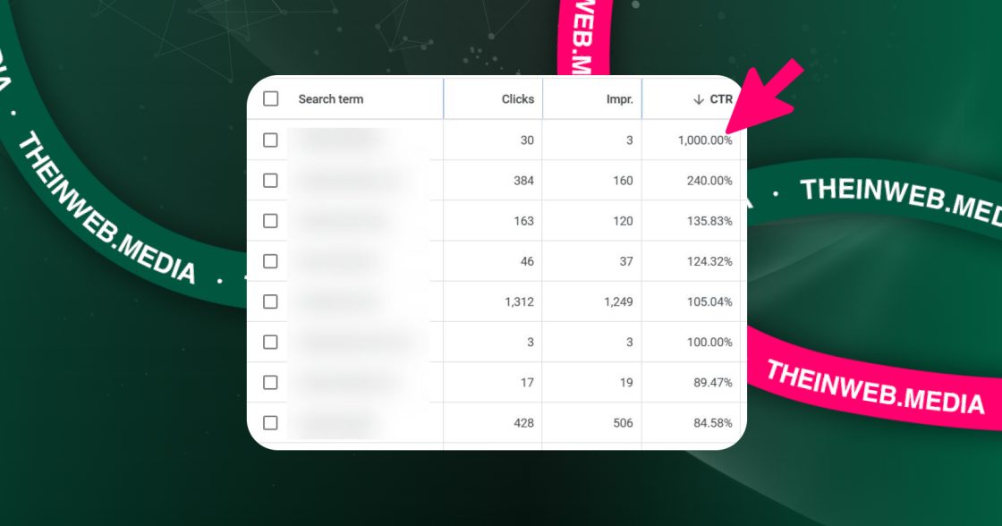 Google Ads виявив баг, який завищував CTR до 1000%