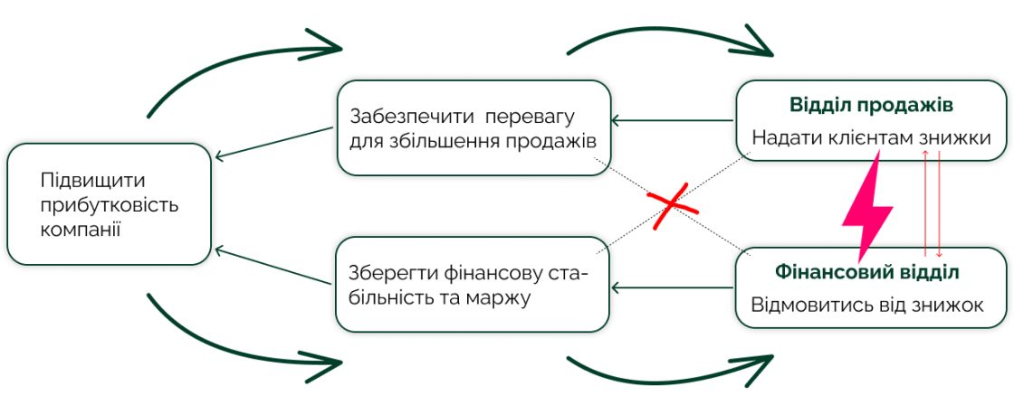 Грозова хмара — розбір на реальному прикладі