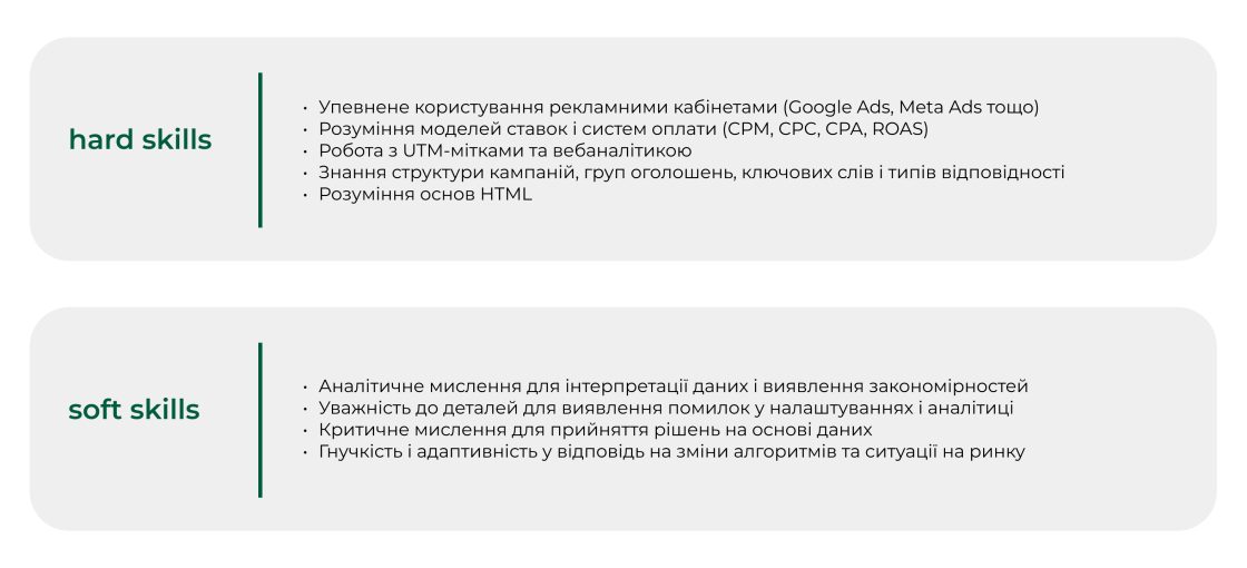 Фото: PPC-спеціаліст: що робити, які скіли потрібні та з чого почати