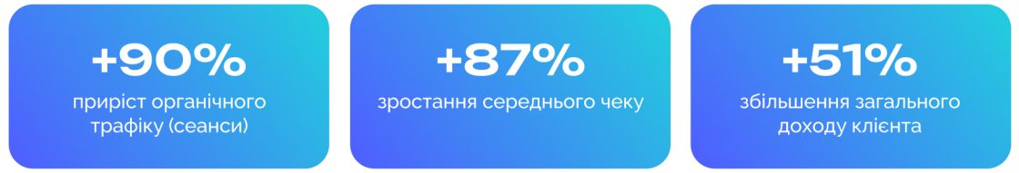 Результати просування Click