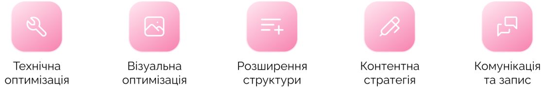Етапи роботи з клієнтом