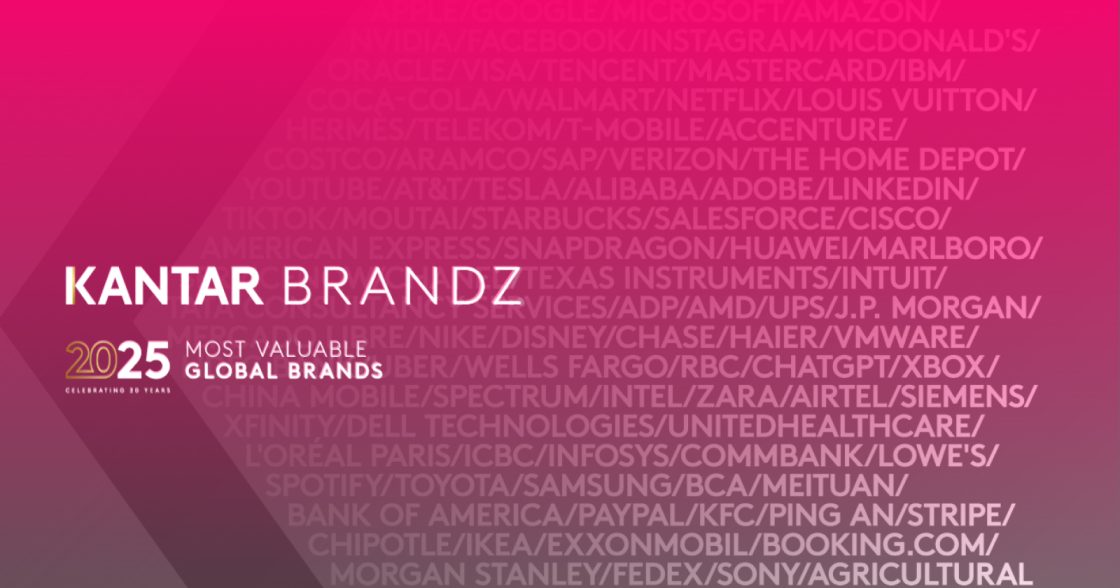 Вартість топ-100 брендів світу зросла до $10,7 трлн — звіт BrandZ за 2025 рік від Kantar