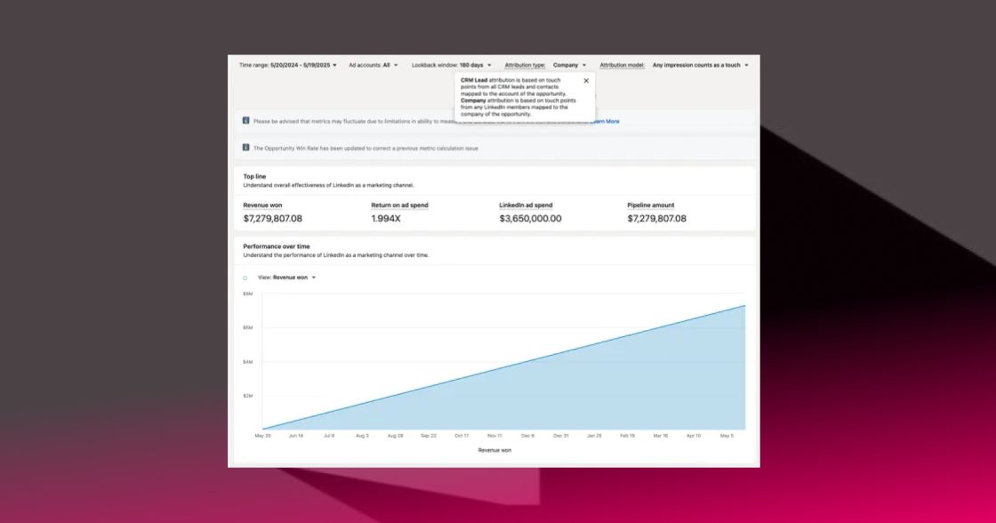 LinkedIn розширив звіт про атрибуцію доходів — тепер більше даних про взаємодію компаній з рекламою