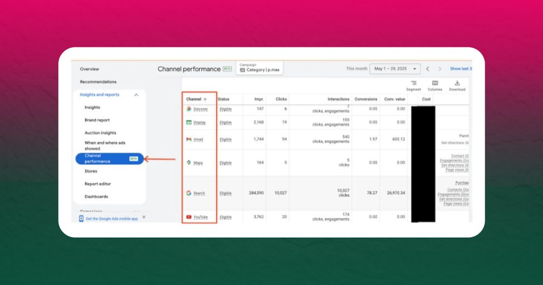 Google запустила звіти про ефективність каналів у Performance Max