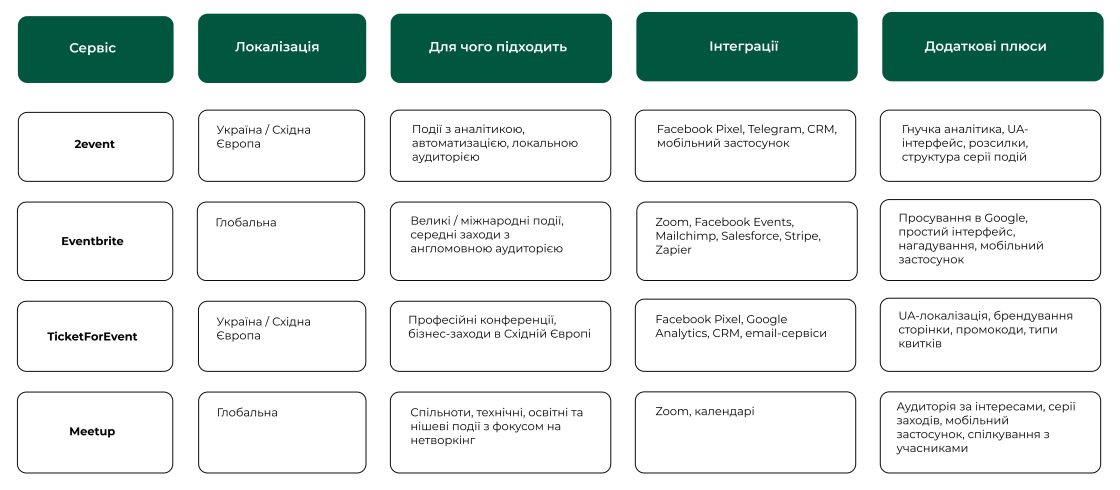 Фото: Як просувати офлайн-заходи через таргетовану рекламу: поради й правила PPC