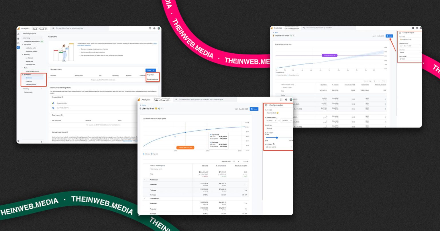 У Google Analytics 4 з’явився інструмент планування бюджету з прогнозами на основі сценаріїв