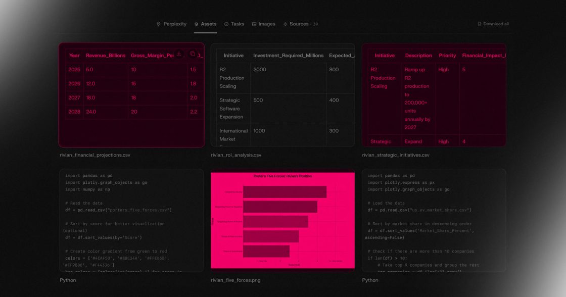 Perplexity запустила сервіс Labs для створення звітів і дашбордів